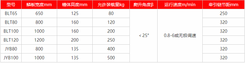 自動造型線