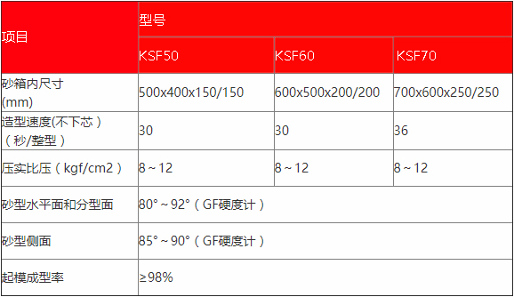 自動(dòng)造型線